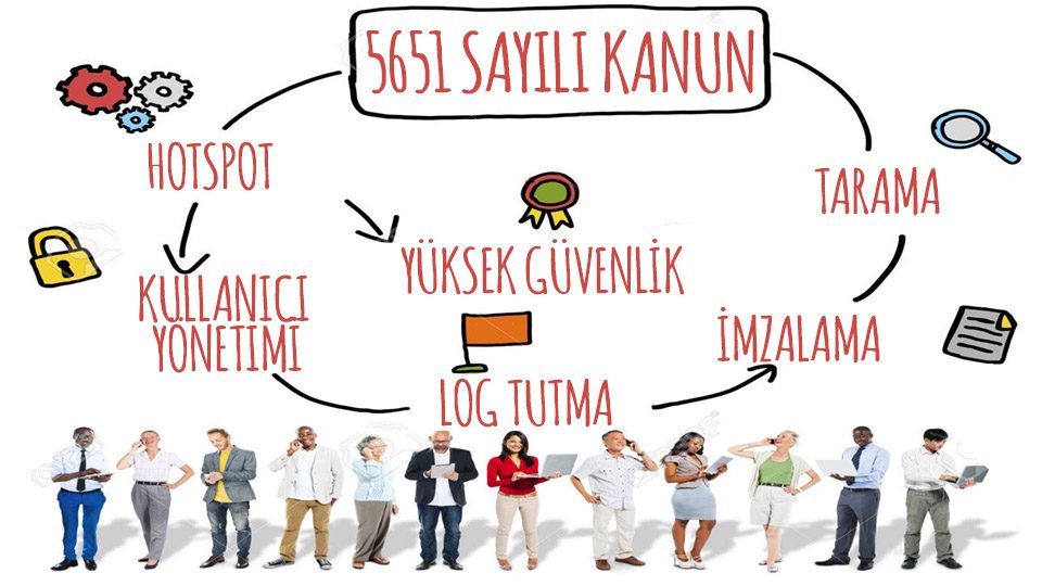 5651_sayili_kanun_log_tutma_log_imzalama_turkspot_net